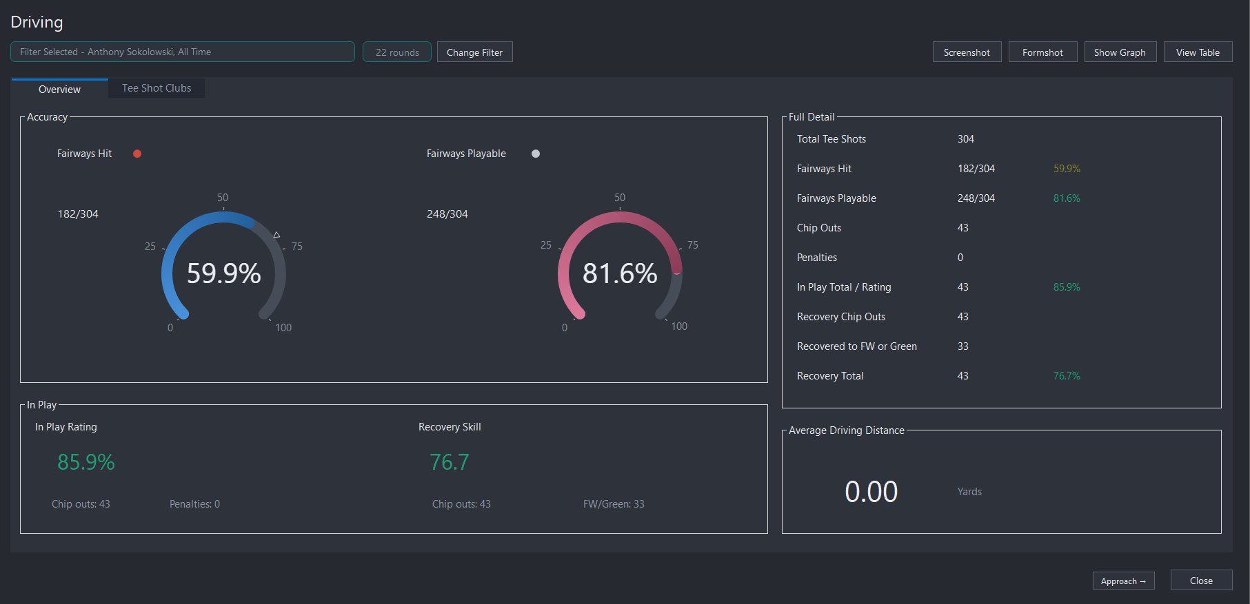 StatBuster driving detail with fairway and accuracy gauges