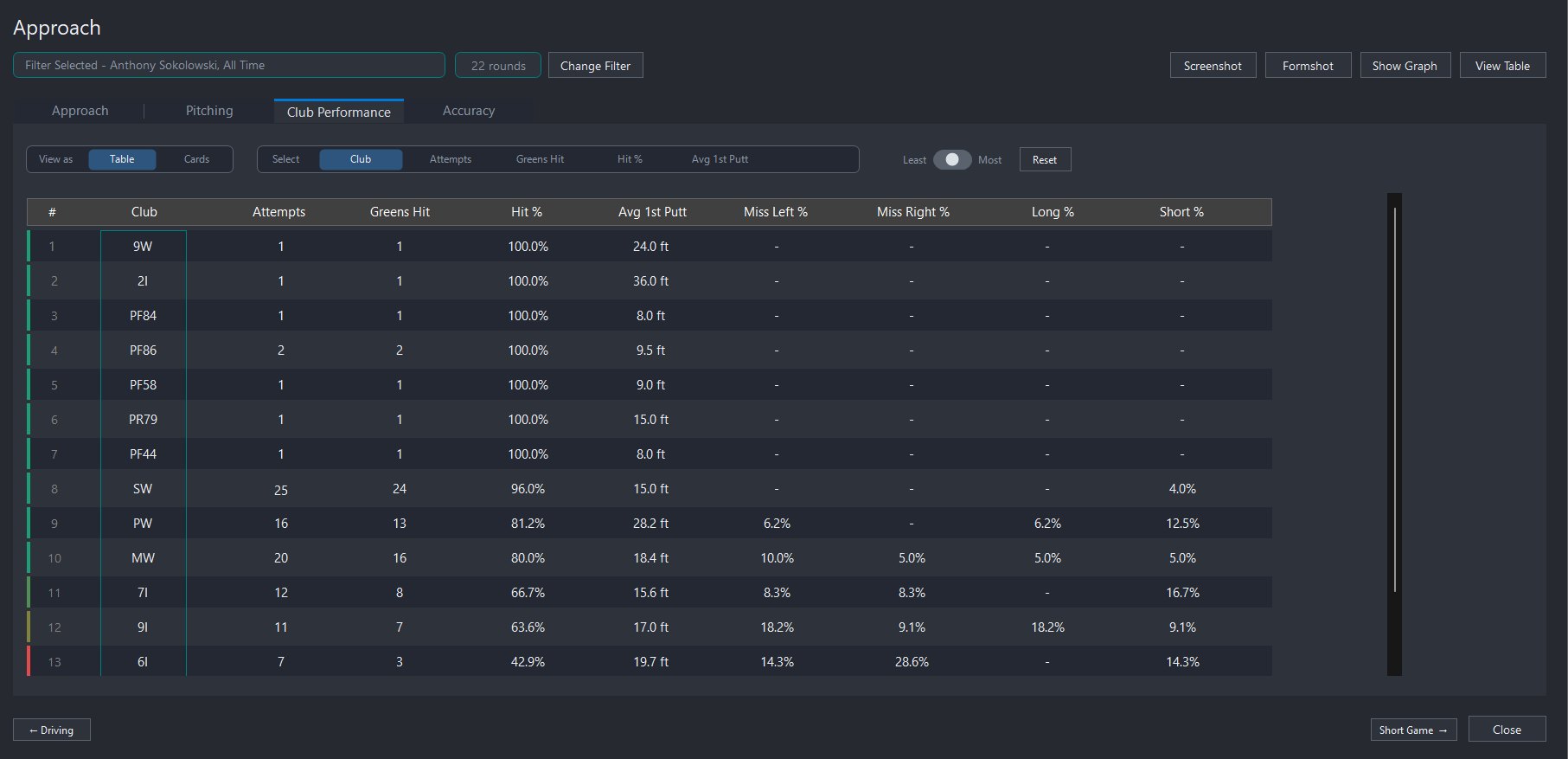 StatBuster approach performance by club