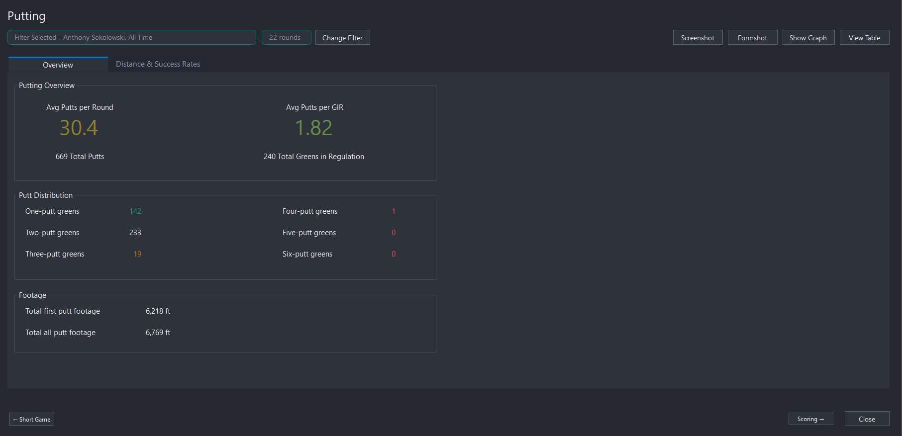 StatBuster putting detail