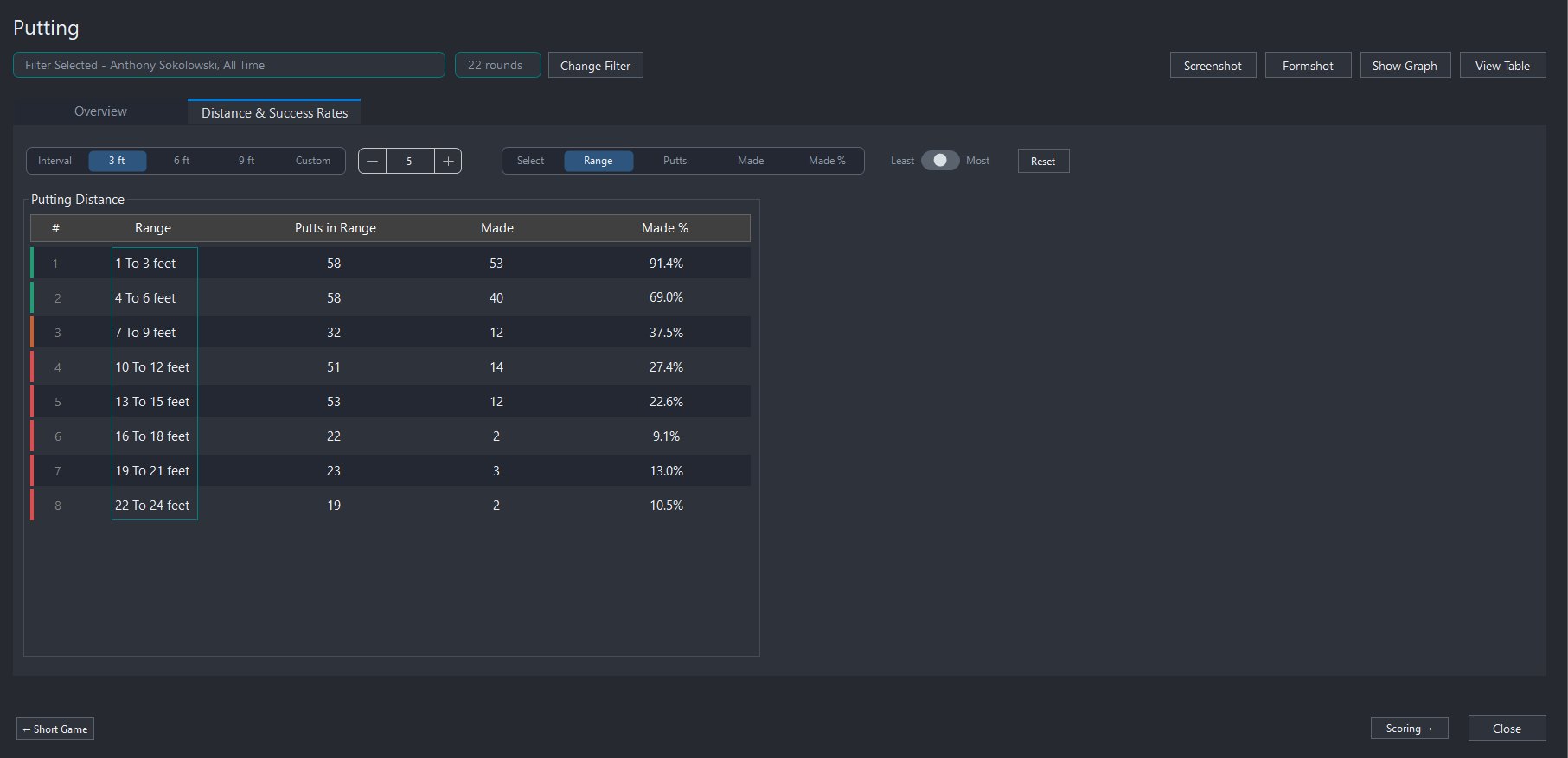StatBuster putting success by distance