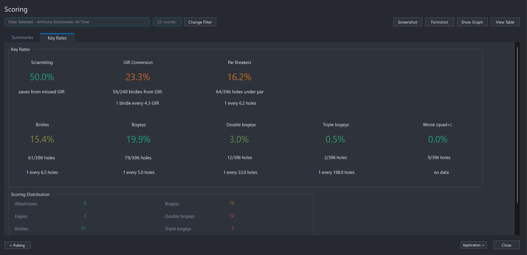 StatBuster scoring detail