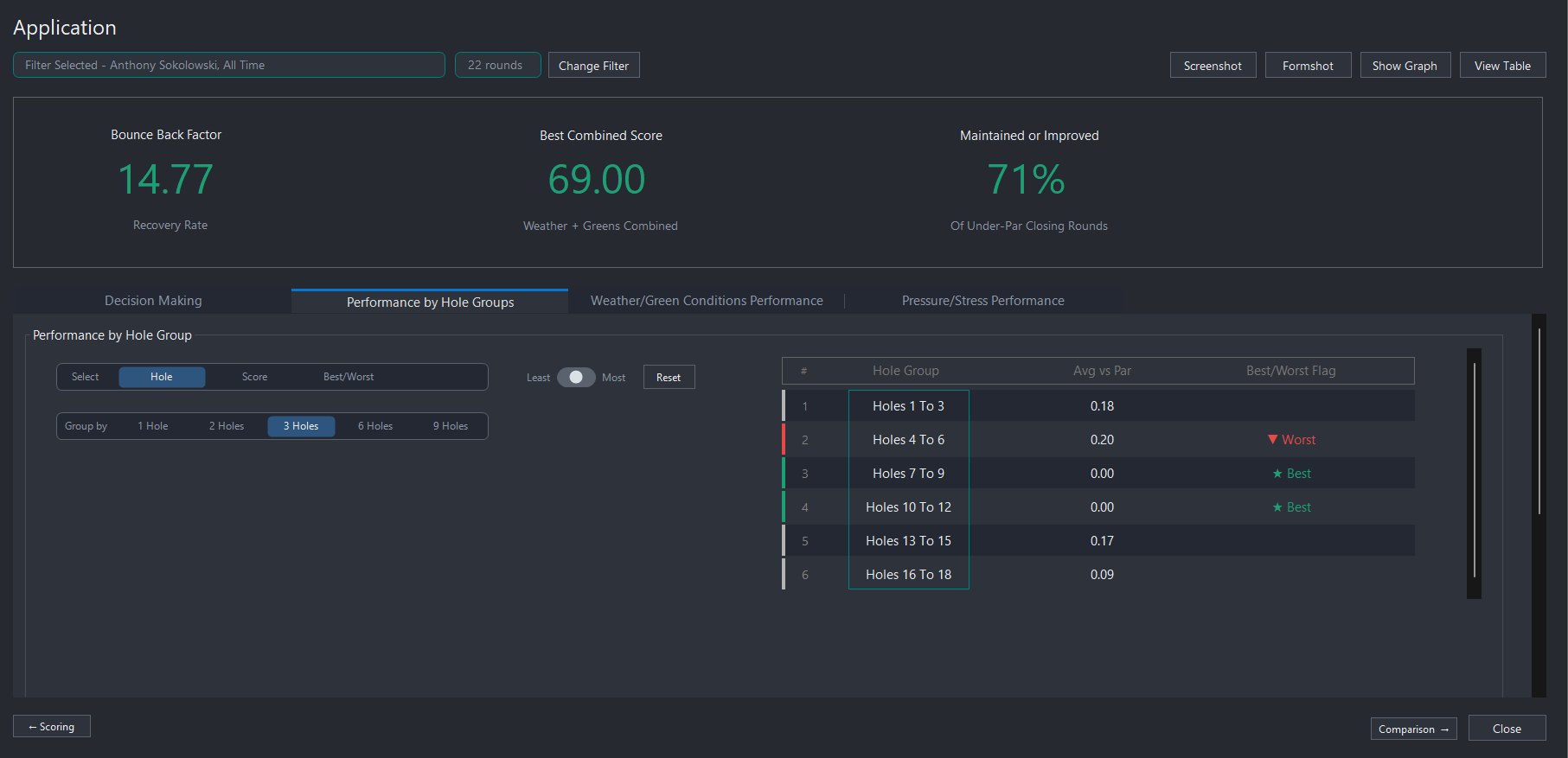 StatBuster application detail with bounce back and hole by hole