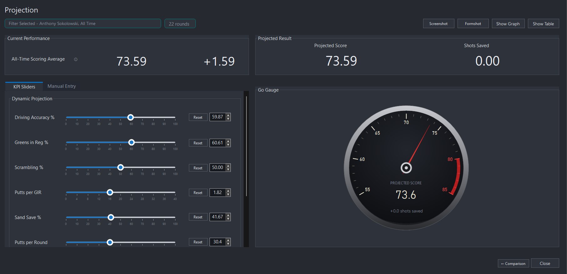 StatBuster projection gauge