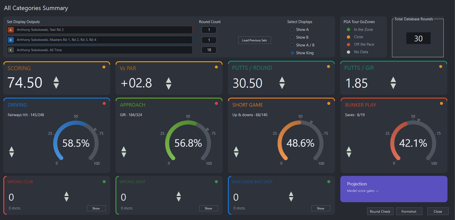 StatBuster KPI dashboard King view